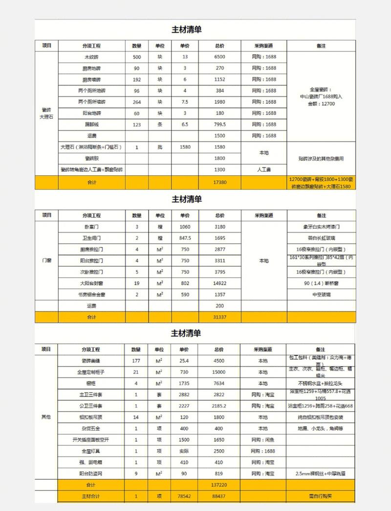 日式风格装修预算表格对比