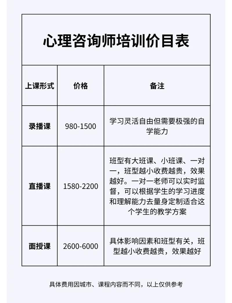 留学生心理咨询费用明细
