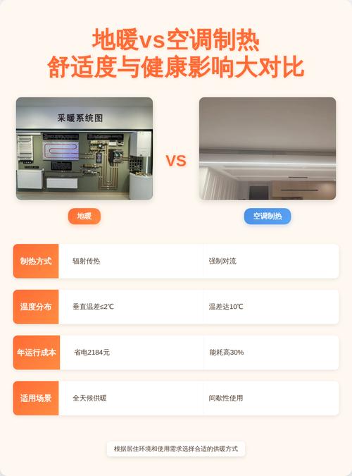 地暖与空调舒适度对比体验图