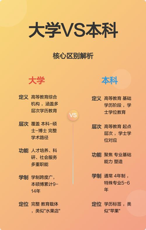对大学生来说,是跳板还是沉没成本?
