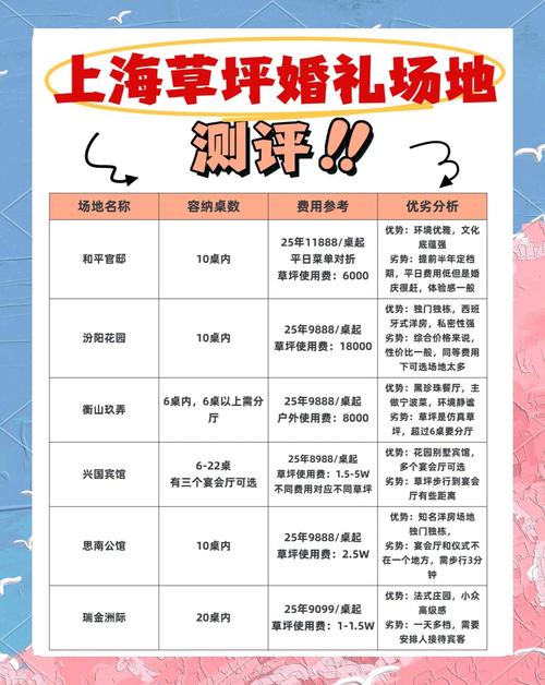 婚庆草坪婚礼场地布置成本明细表