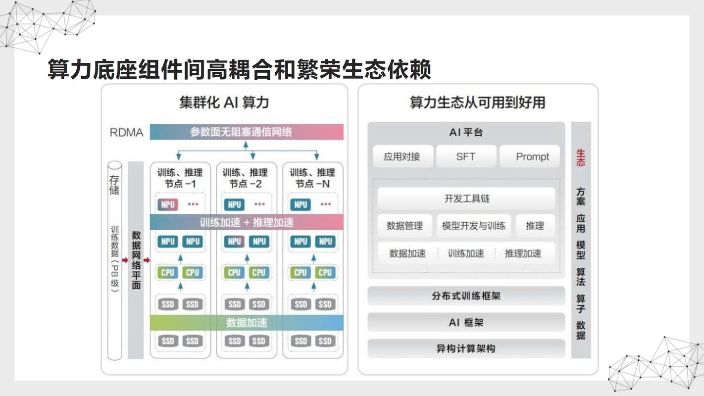 三、AI正在改变联合战略规划的底层逻辑