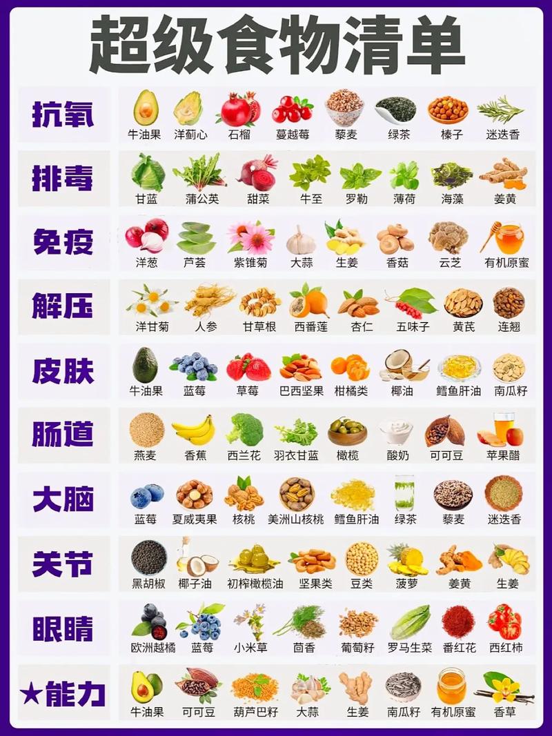 那些被神化的“超级食物”和真正值得投资的食材