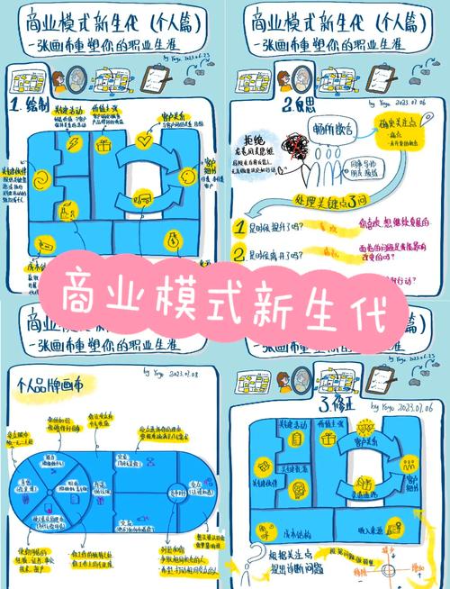 职业规划个人商业模式画布