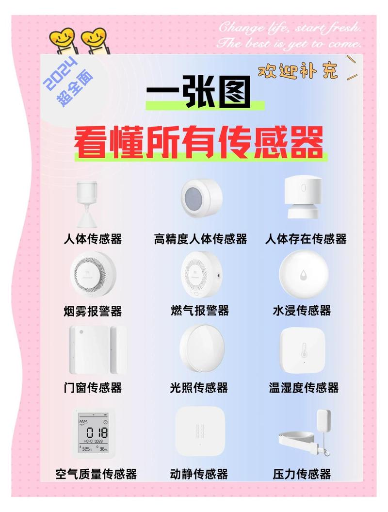 智能家居必装设备清单 门锁 窗帘 灯控 传感器