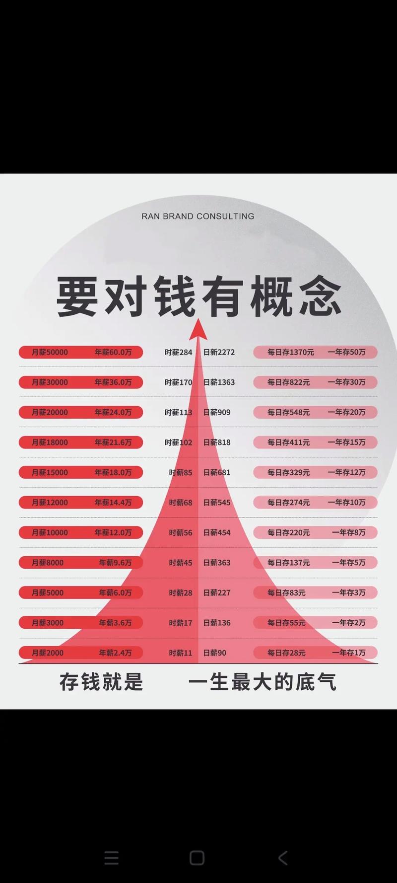 钱的逻辑——不只看废品率
