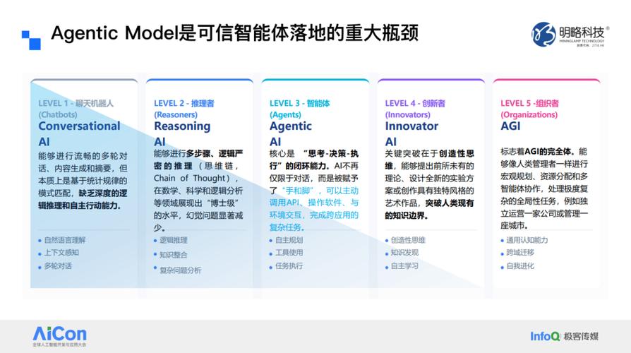 精度陷阱:为什么你扫出来的永远有层“毛刺”