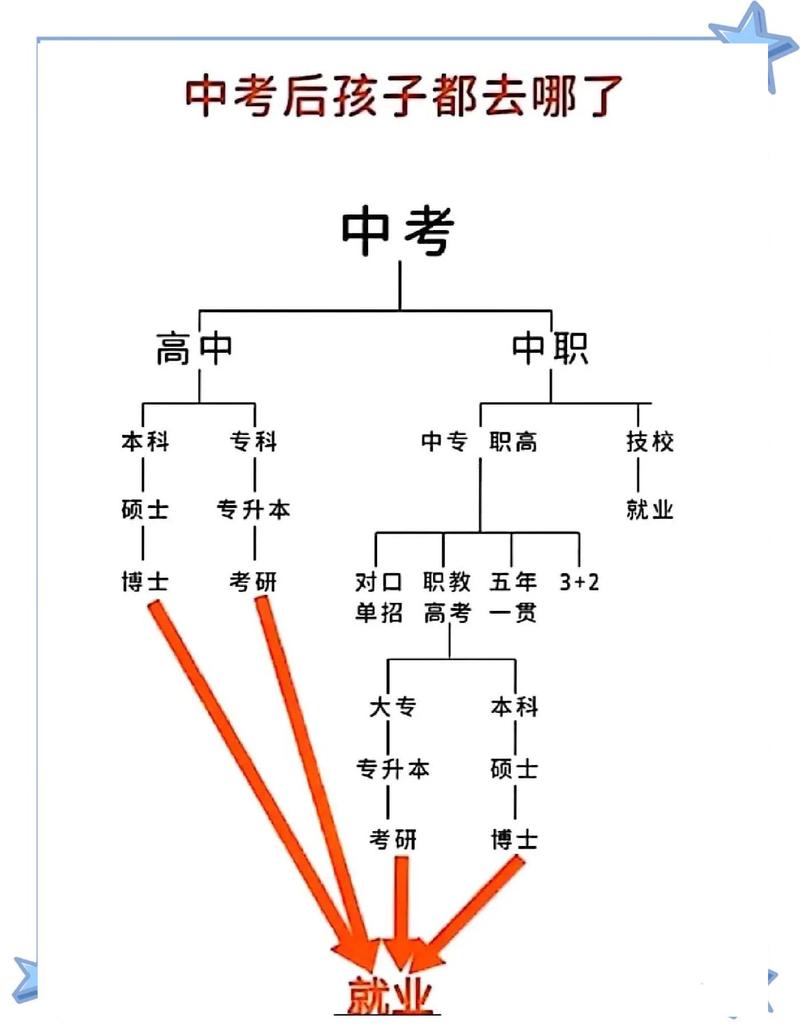 升学分析思考：别再迷信“唯分数论”，路径选择才是关键-如东教育网