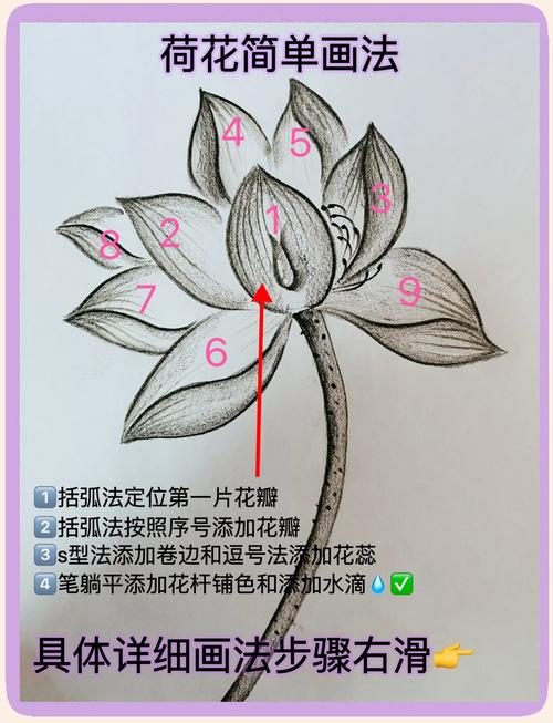 零基础入门，三天就能上手的小方法