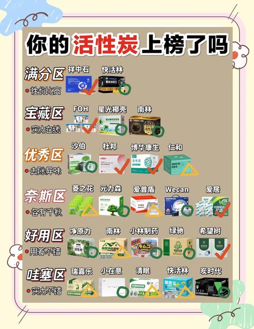 通风、活性炭和那些“土办法”