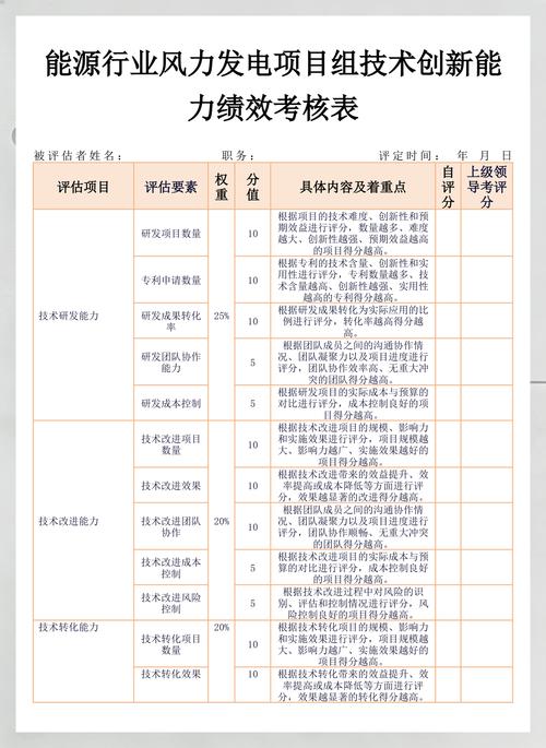 创新项目阶段性绩效测量指标示例图