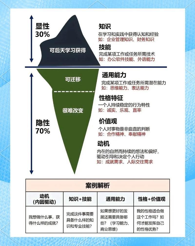 理论盲区：缺陷动力学，压根没人算