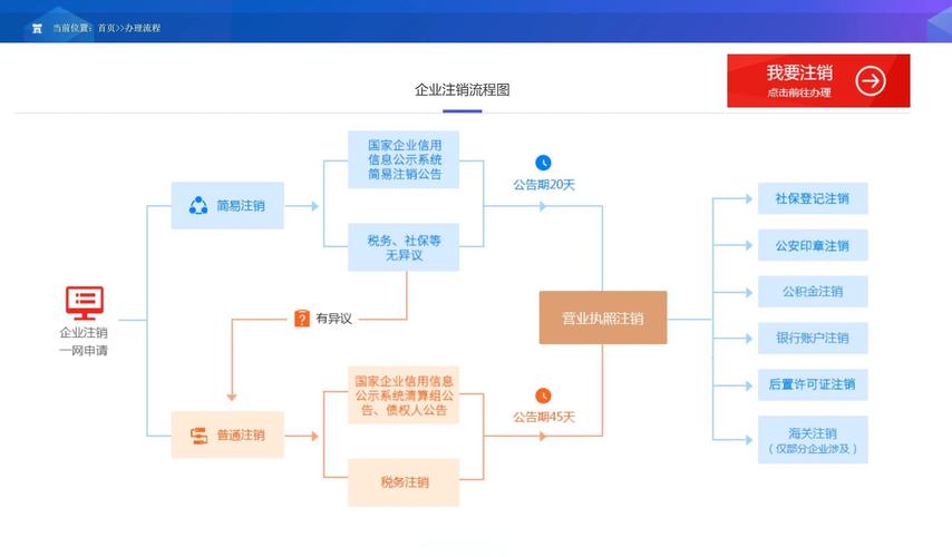 个人数据注销申请操作流程示意图