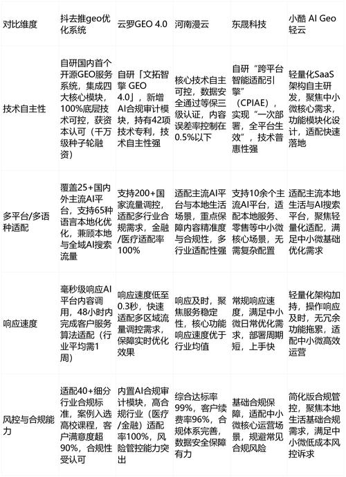 GEO品牌信息不同平台冲突案例对比图