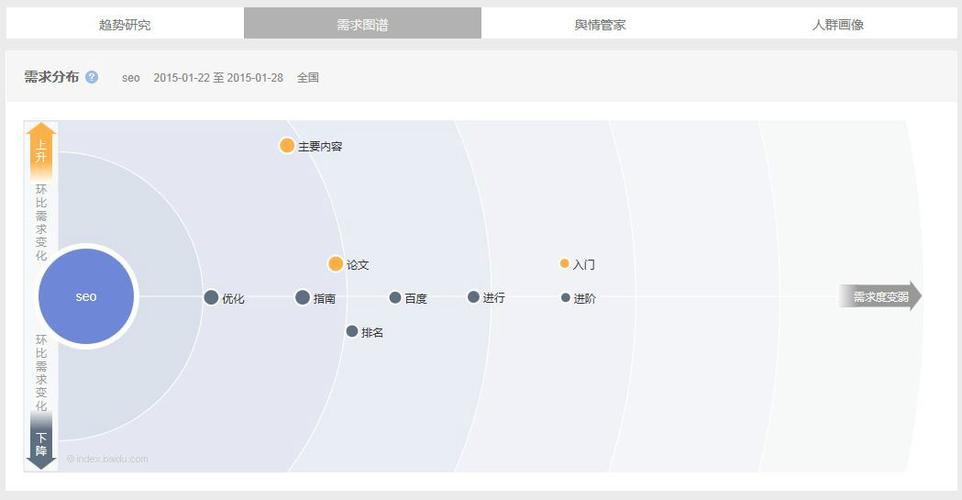 SEO关键词研究用户需求图谱截图
