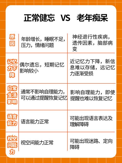 老年人正常健忘与认知障碍早期记忆差异对比图