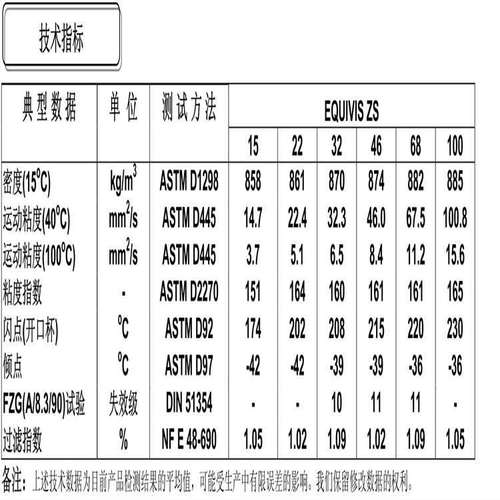 油液理化指标：别小看粘度、酸值和闪点
