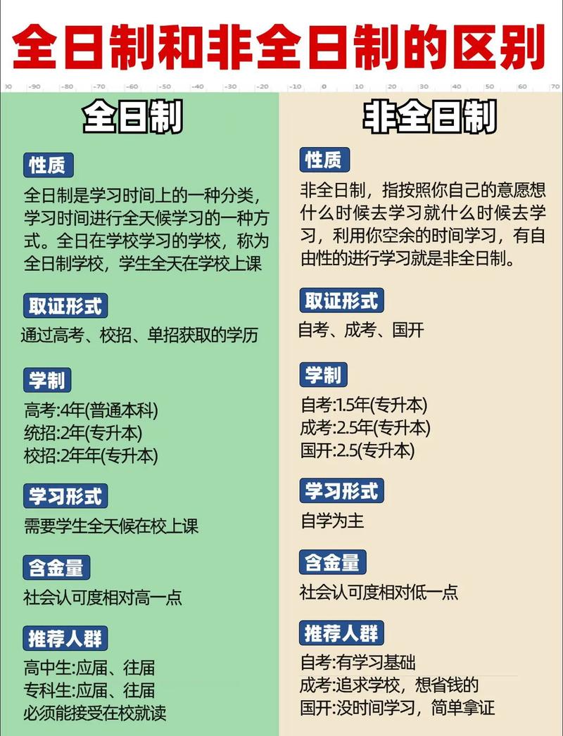 四、非全日制到底适合谁?一个教育从业者的真心建议