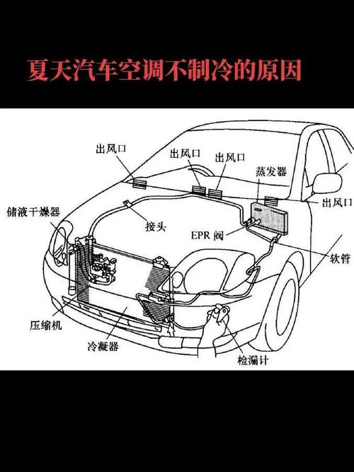 汽车空调冷暖风门拆解位置图