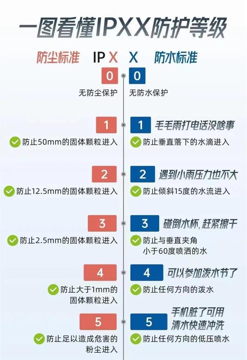 IP防护等级测试示意图