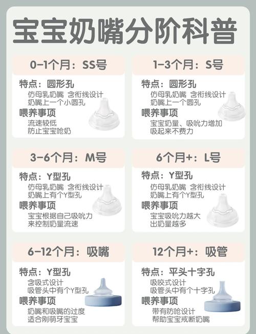 分月龄定制的安抚奶嘴使用方案