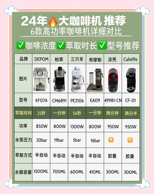 家用咖啡机选购文章H标签排版案例图