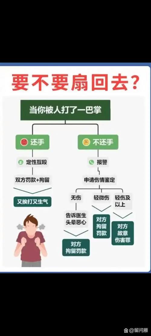 正当防卫和互殴司法认定区别示意图