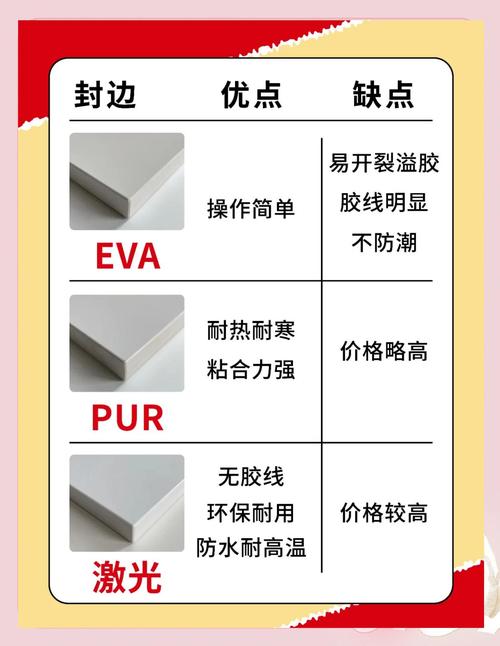 不同防护等级工业机箱密封工艺对比图