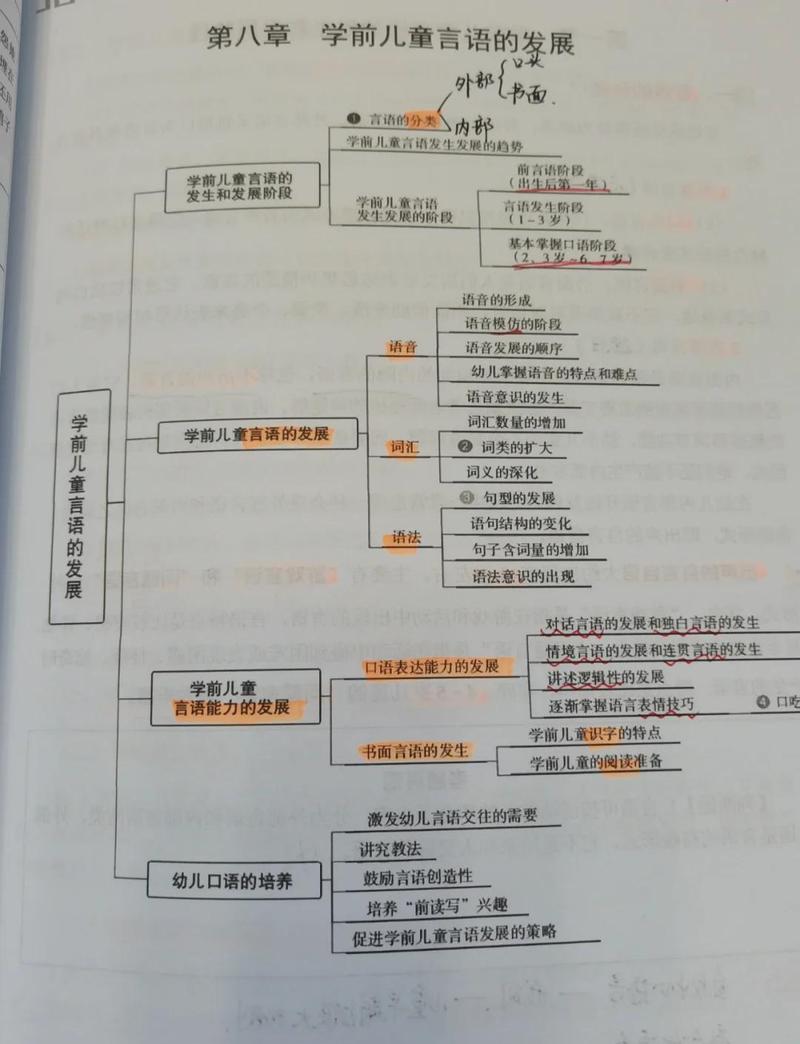 儿童语言认知逻辑发展思维导图