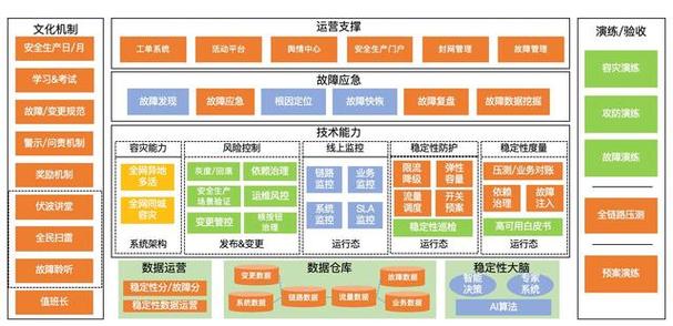 故障容错,才是协同稳定性的核心