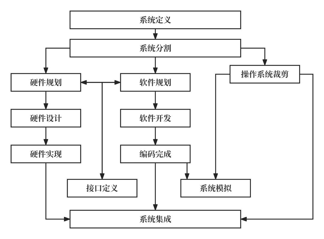 大模型时代，嵌入式系统设计的新方向
