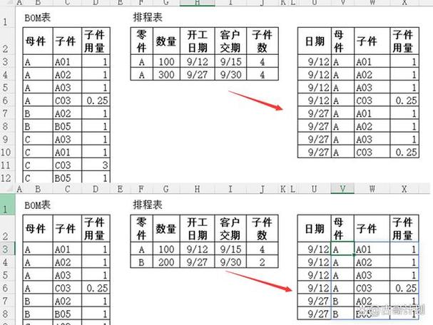 制造业MRP基础数据整理核对表