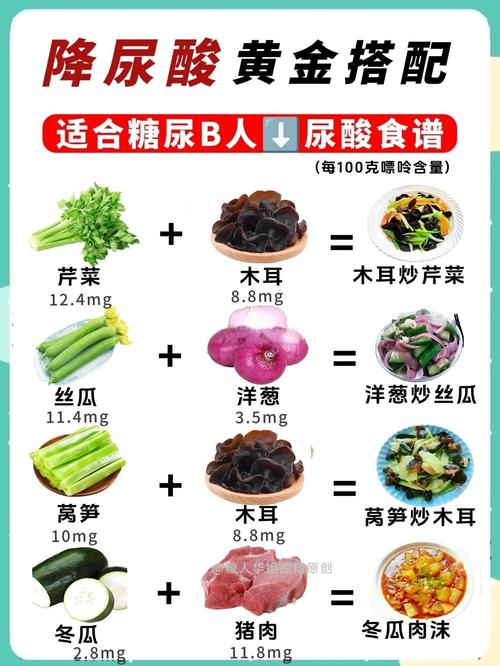 高尿酸患者日常饮食搭配示例图