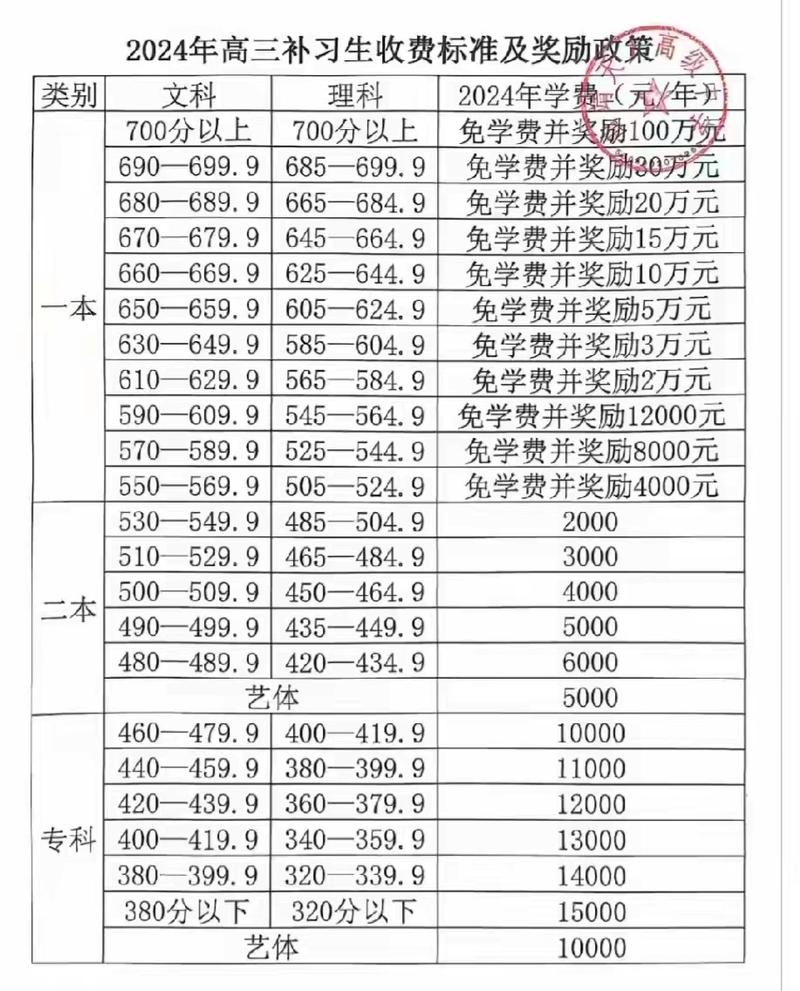 我交过上百万学费，才明白的几个真相