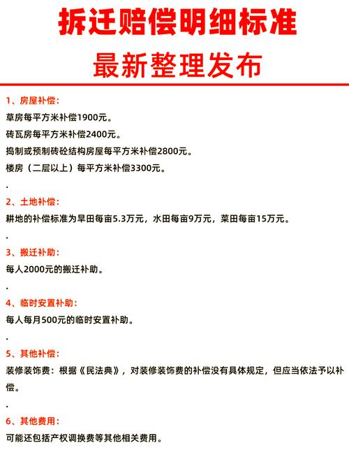 北京拆迁补偿明细表列举各项补偿项目
