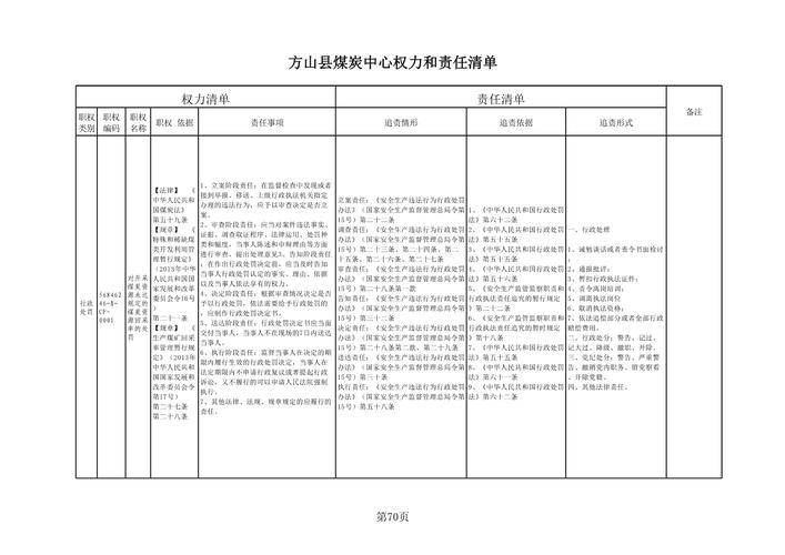 有限责任公司设立登记材料与内部决议文件清单