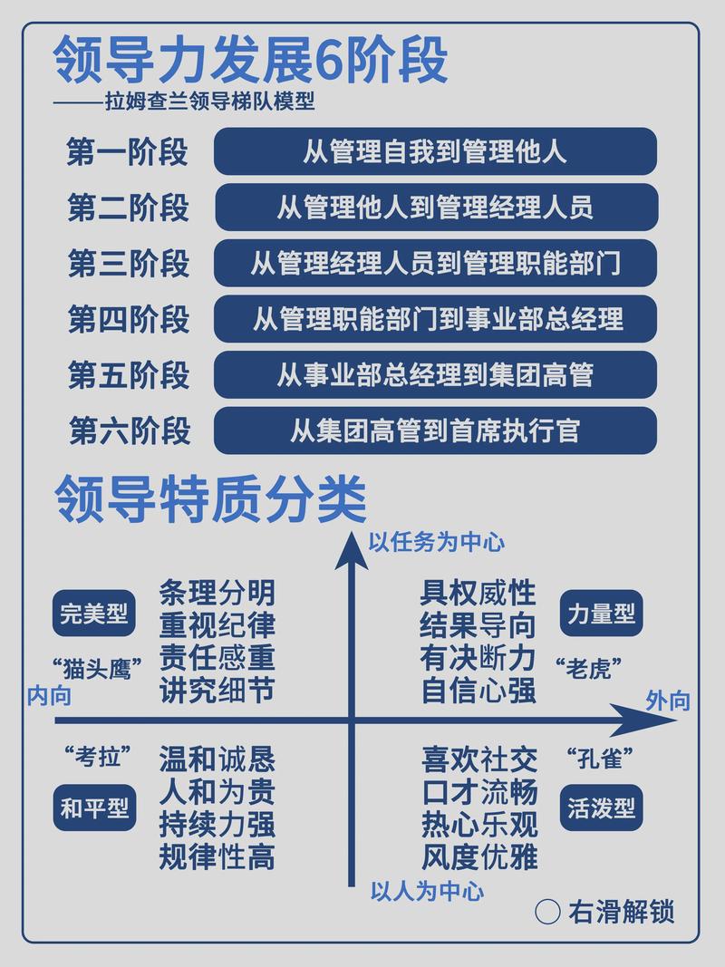 培养别人的领导力？先把自己整明白