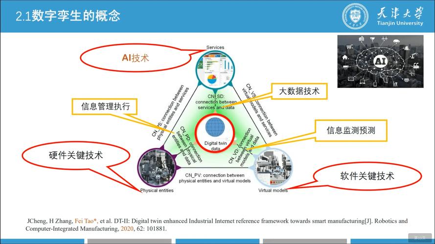 数字孪生技术接下来要闯过哪几道坎？