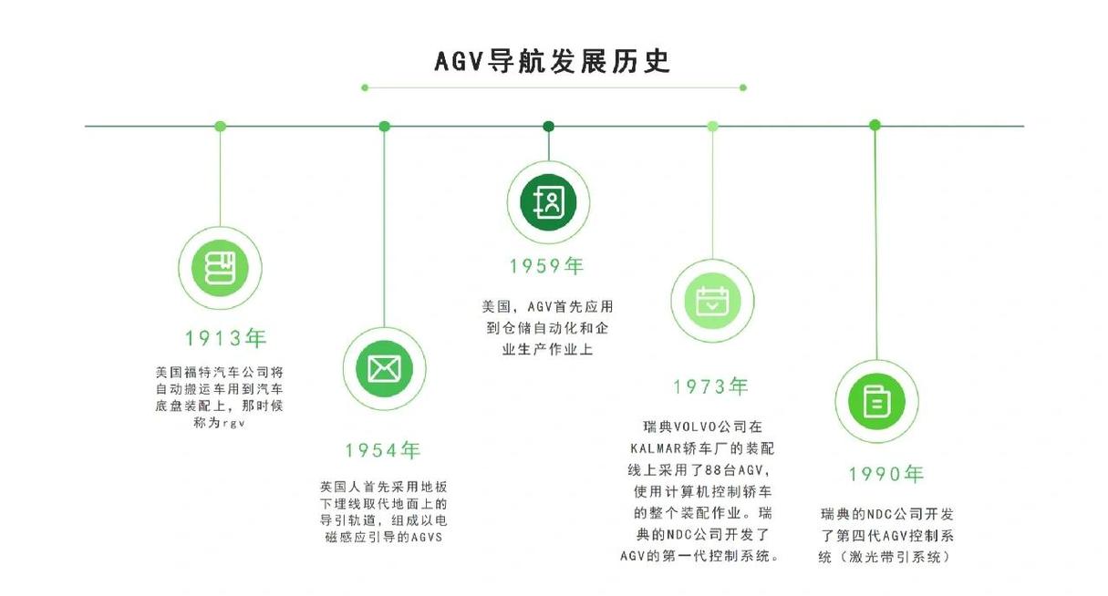工厂不同导航自动导引车选型对比表
