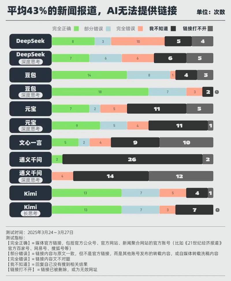 AI搜索错误品牌信息案例对比图