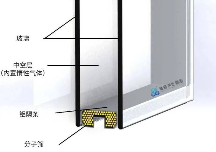 夹胶中空玻璃剖面结构图解