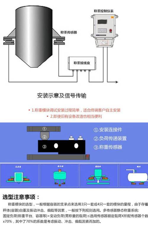 失重秤称重传感器减震安装示意图