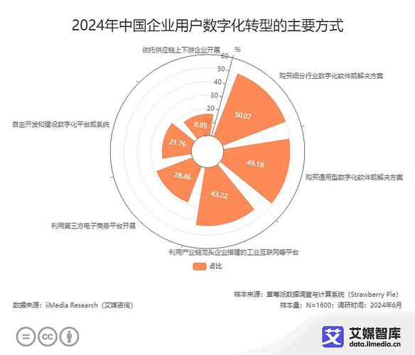 数据不准，所有数字化都是空谈