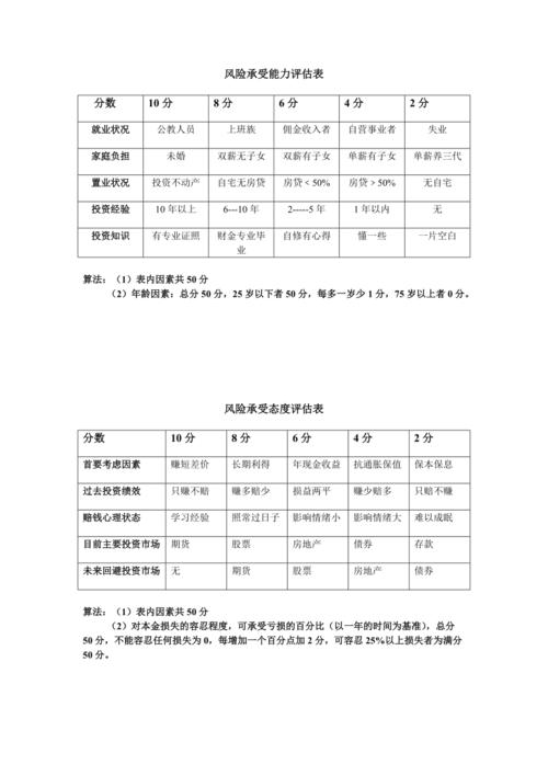 转行个人风险承受能力计算表