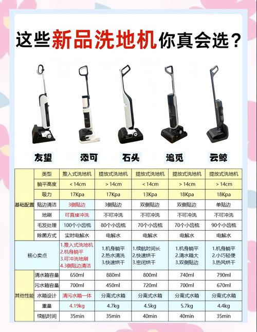 洗地机选购与维权,这些事你必须门儿清