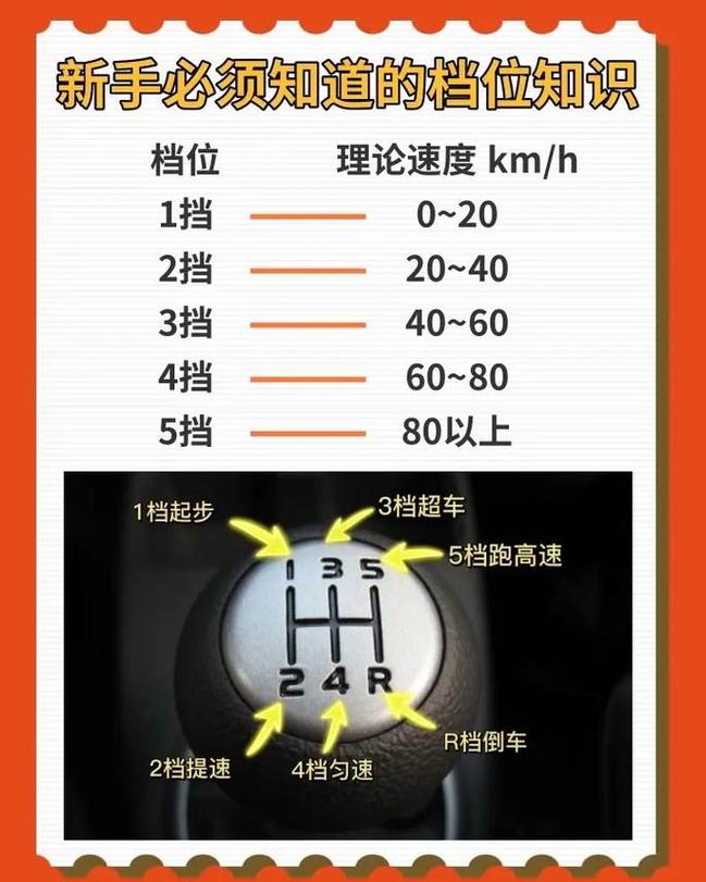 别忘了相位和转速