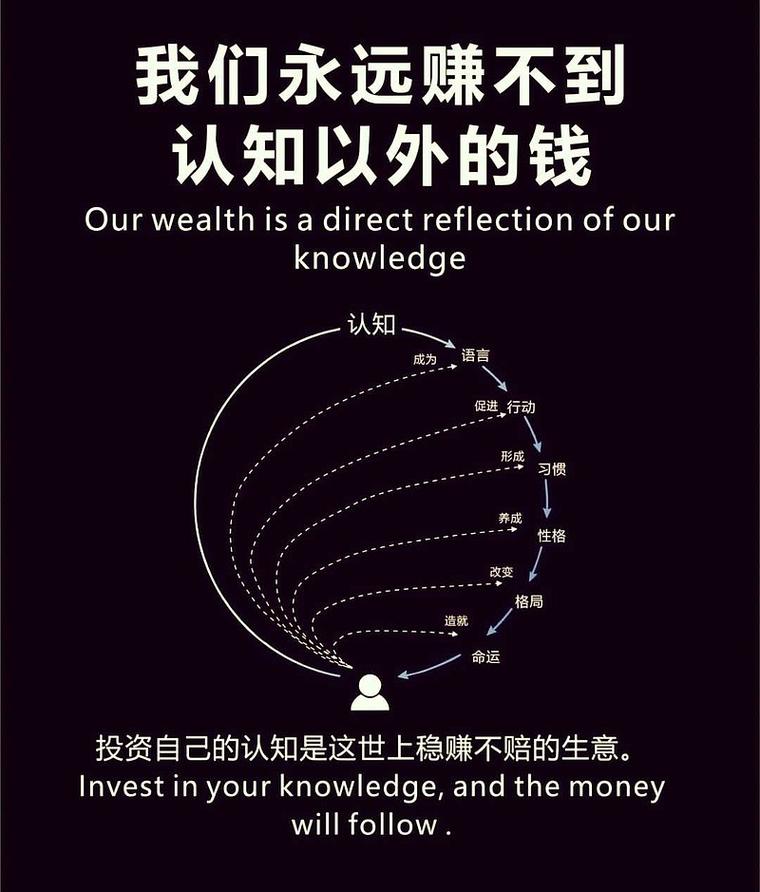 常见的三个认知坑，每个都有人亏了钱