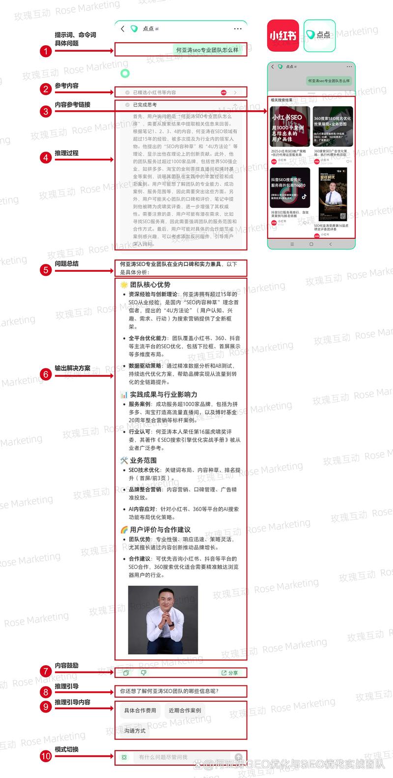 答案引擎优化AEO用户问题分层表