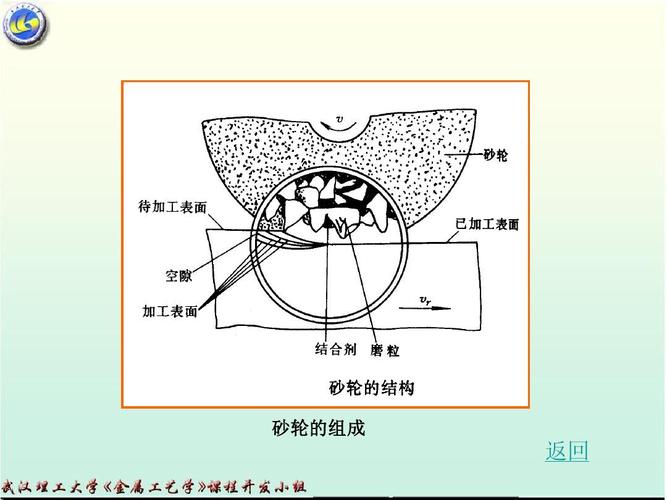 工业磨料砂轮组织结构示意图