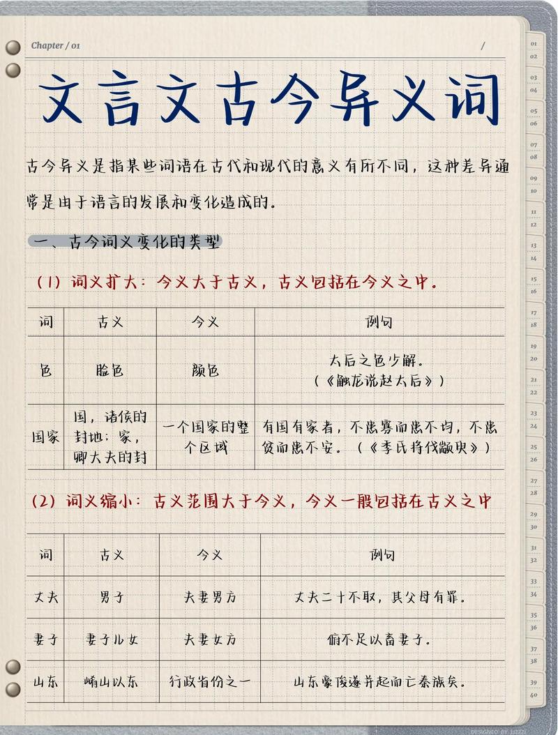 中小学语文课本古今异义词手写标注页